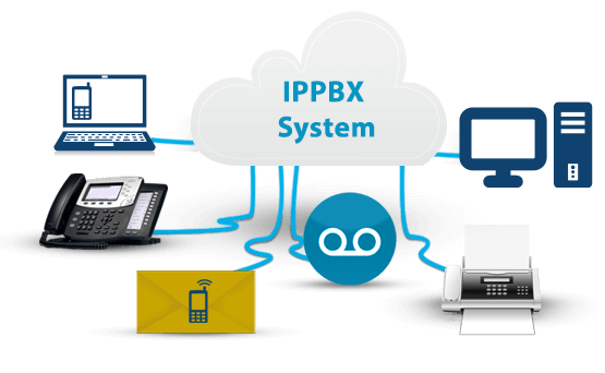 Leading PBX System Installer in Dallas