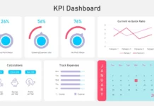KPI Dashboards